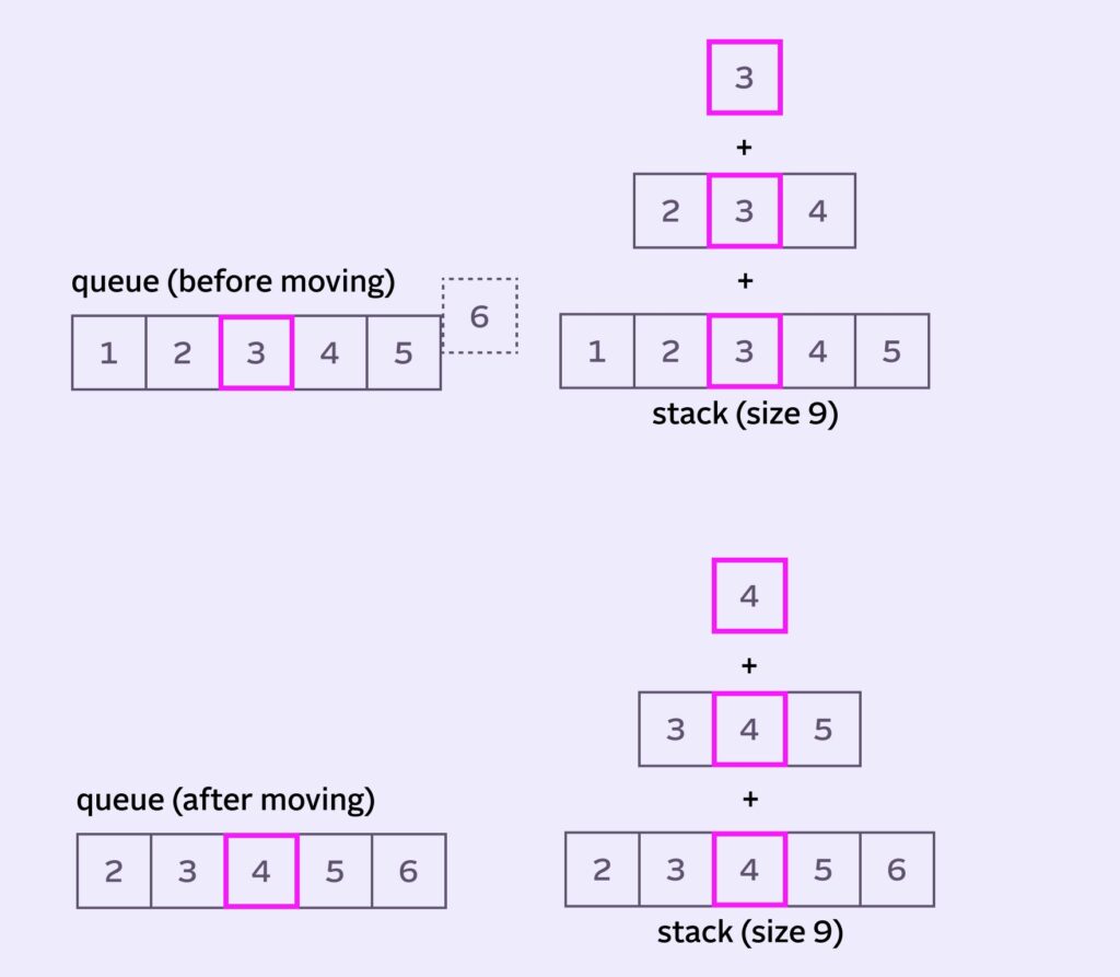 Implementing Mario's Stack Blur 15 times in C++ (with tests and