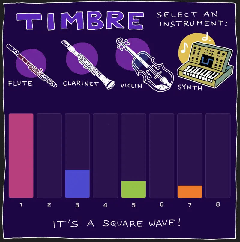 Play with the Interactive Comic