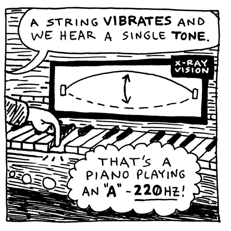 An X-ray view of a piano string vibrating end to end: ‘A string vibrates and we hear a single tone. That's a piano playing an A — 220Hz!’