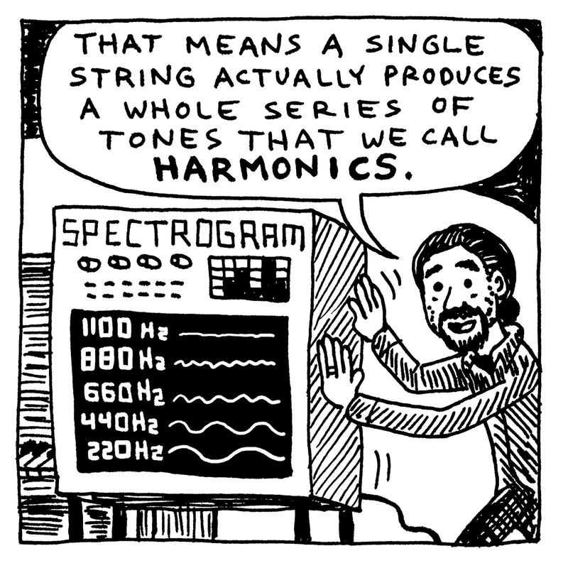 Sudara points at a spectrogram showing 220, 440, 660, 880, and 1100 Hz: ‘That means a single string actually produces a whole series of tones that we call harmonics.’