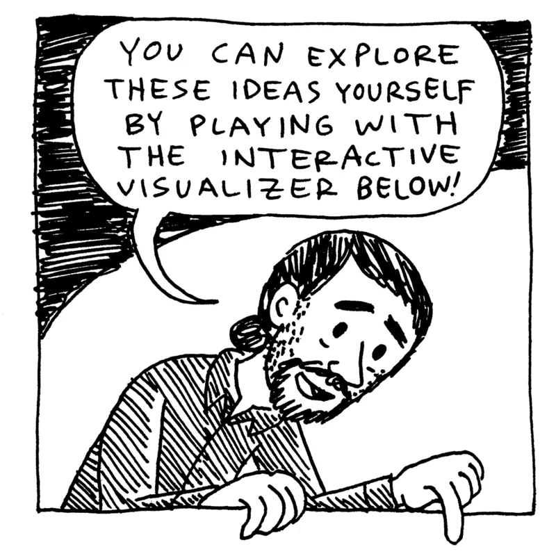 Sudara leans on the panel edge: ‘You can explore these ideas yourself by playing with the interactive visualizer below!’