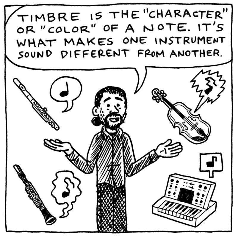 Sudara holds his arms open, surrounded by a flute, violin, clarinet, and synth — each with a little musical note floating beside it. Sudara: ‘Timbre is the “character” or “color” of a note. It's what makes one instrument sound different from another.’