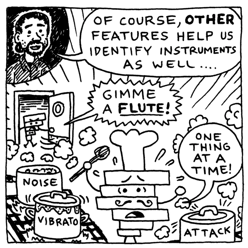 A thought-bubble of Sudara overlooks a chaotic kitchen. The harmonic-bar waiter pokes his head through a swinging door; a stacked-cake-shaped chef in a toque juggles a whisk and ladle amid steam, with pots labeled NOISE, VIBRATO, and ATTACK on the floor. Sudara (thought): ‘Of course, OTHER features help us identify instruments as well….’ Waiter: ‘Gimme a FLUTE!’ Chef: ‘One thing at a time!’